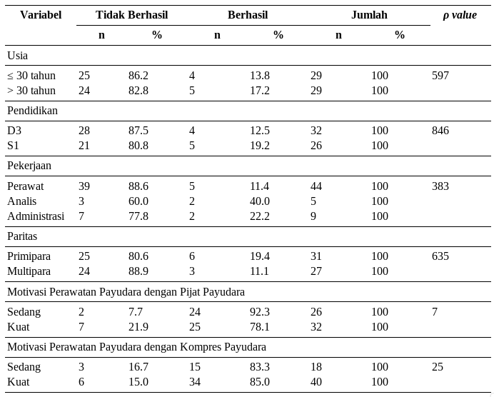 Table 2 hasil penelitian