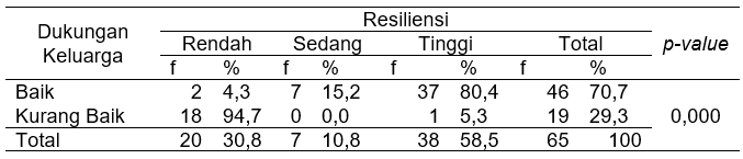 Tabel 2 Artikel No 38
