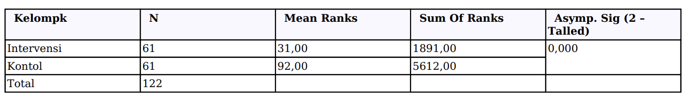 Tabel 2 hasil uji statistik artikel rebusan daun sirsak (Annona muricata)